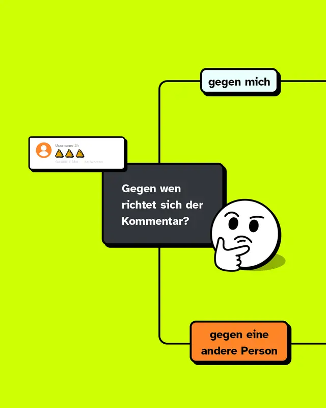 Ein Entscheidungsbaum ausgehend von einem Hasskommentar und der Frage: Gegen wen richtet sich der Kommentar? Die Antwortm&ouml;glichkeiten sind "Gegen mich" und "gegen eine andere Person". Richtet sich der Kommentar gegen dich, geht es im n&auml;chsten Slide weiter. Richtet er sich gegen eine andere Person geht es im &uuml;bern&auml;chsten Slide weiter.