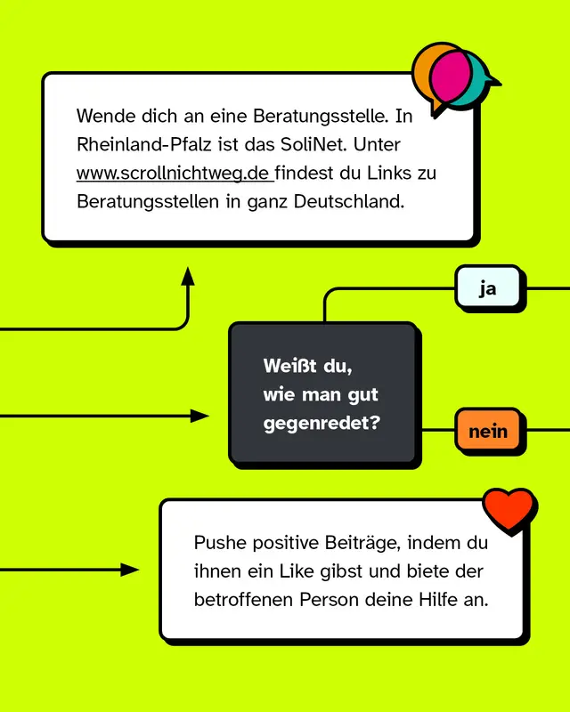 Wenn dich keine Person unters&uuml;tzen kann, dann wende dich an eine Beratungsstelle. In Rheinland-Pfalz ist das SoliNet. Unter www.scrollnichtweg.de findest du Links zu Beratungsstellen in ganz Deutschland. Wei&szlig;t du wie man gut gegenredet, wenn du aktiv gegenreden m&ouml;chtest? Swipe einmal f&uuml;r die Antwort. Wenn du nicht aktiv gegenreden m&ouml;chtest, kannst du trotzdem helfen, indem du positive Beitr&auml;ge pusht, ihnen ihnen ein Like gibst und der betroffenen Person deine Hilfe anbietest.