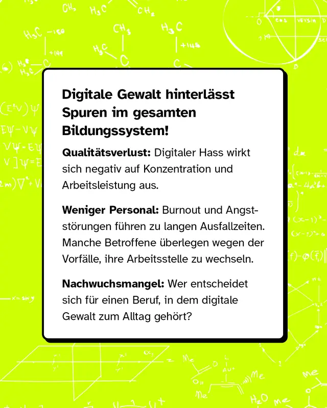Textkasten mit Formeln im Hintergrund. Ueberschrift: Digitale Gewalt hinterlaesst Spuren im gesamten Bildungssystem. Qualitaetsverlust weil Hass Konzentration und Arbeitsleistung mindert. Weniger Personal weil Burnout und Angststoerungen zu Ausfaellen fuehren und manche die Stelle wechseln wollen. Nachwuchsmangel weil sich kaum jemand fuer einen Beruf mit alltaeglicher digitaler Gewalt entscheidet.