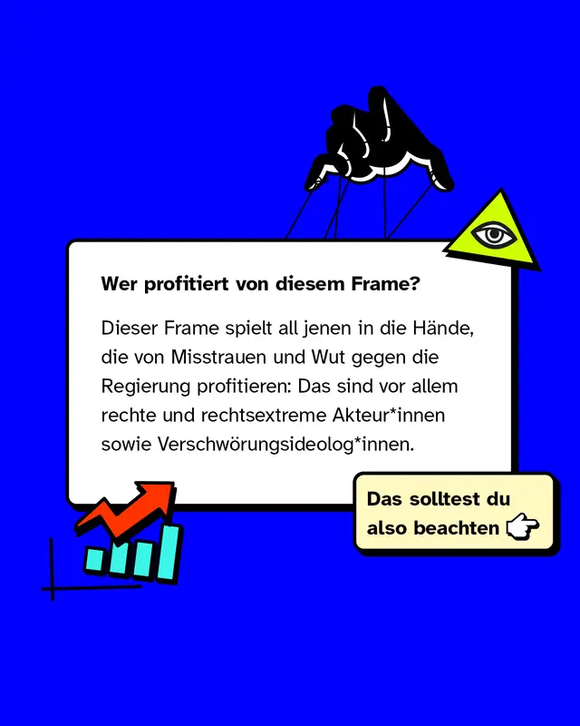 Wer profitiert von diesem Frame?   Dieser Frame spielt all jenen in die Hände, die von Misstrauen und Wut gegen die Regierung profitieren: Das sind vor allem rechte und rechtsextreme Akteur*innen sowie Verschwörungsideolog*innen.